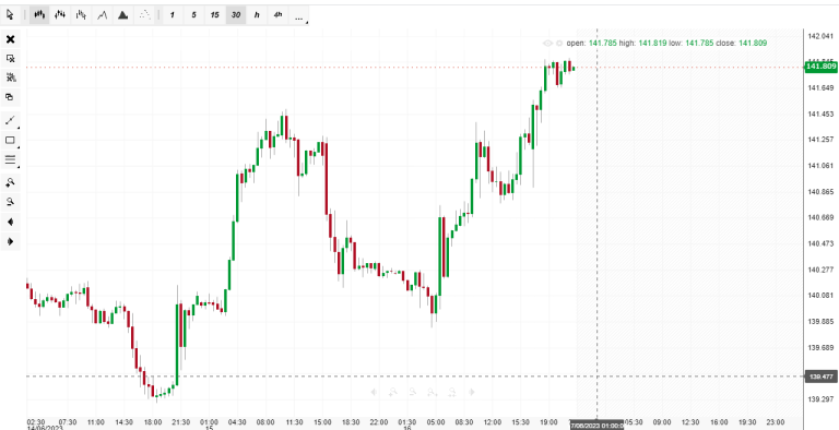 BOJ INTEREST RATE DECISION ,A BOOST FOR DOLLAR