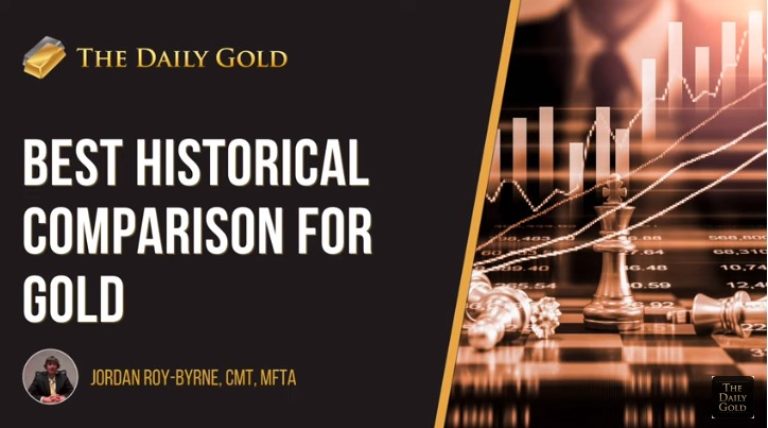 Best Historical Comparison for Gold
