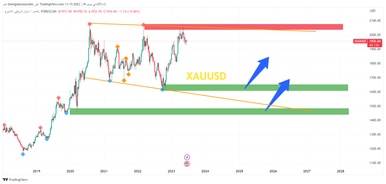 A distant technical view of gold