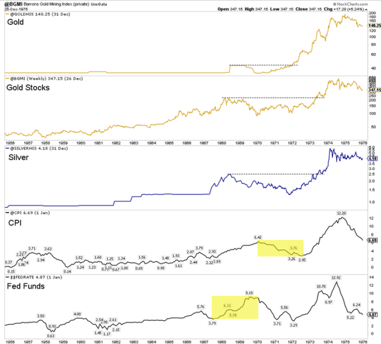 3 Best Historical Comparisons for Gold