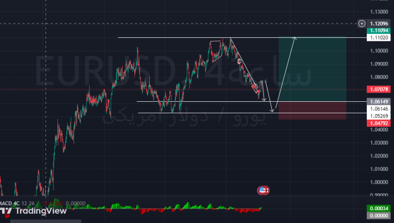 Eurodollar analysis
