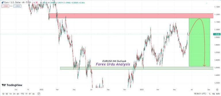 Euro-dollar
