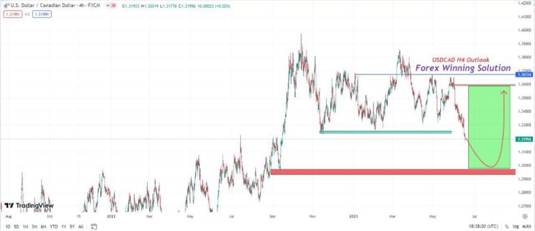 Dollar – Canadian
