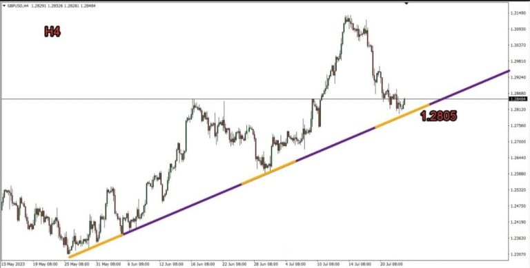 Technical Analysis of GBP/USD