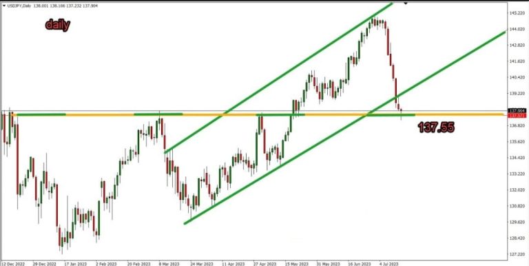 Technical analysis dollar yen