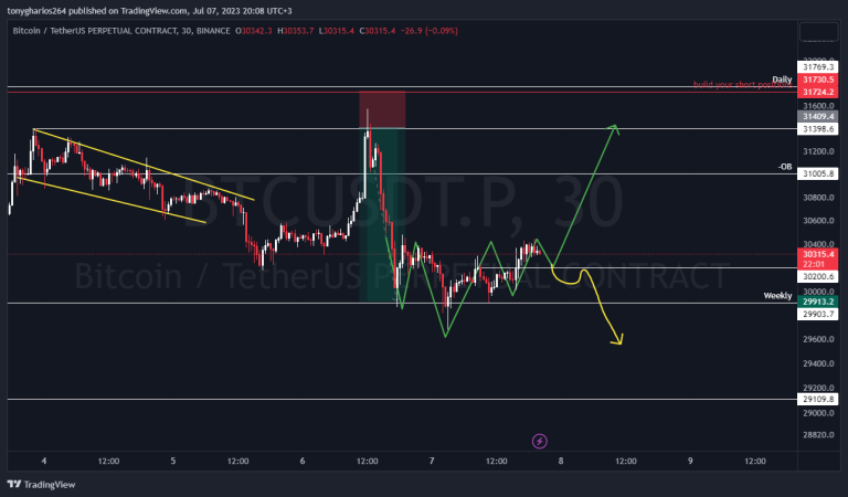 BITCOIN ANALYSIS