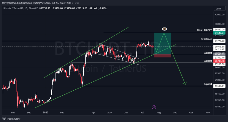 BITCOIN SWING TRADE