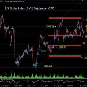 DXY 7 07 2023 , 4 32 43 PM