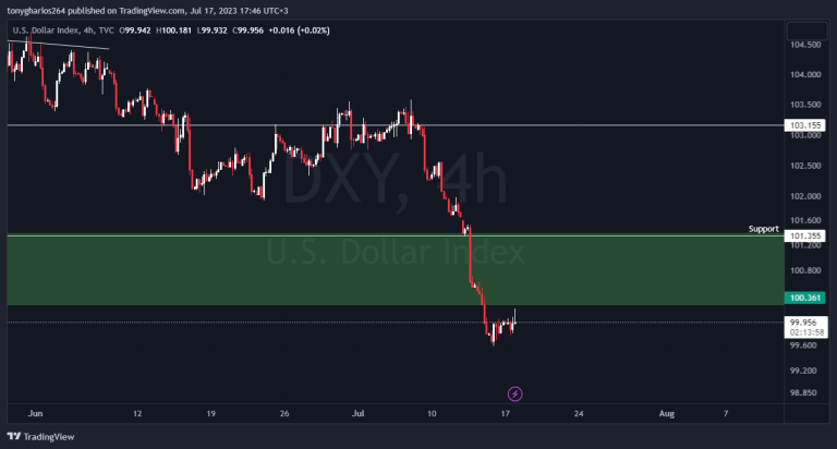DXY HISTORICAL MOVE