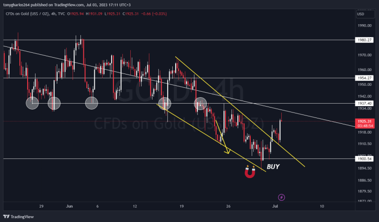 GOLD BUY