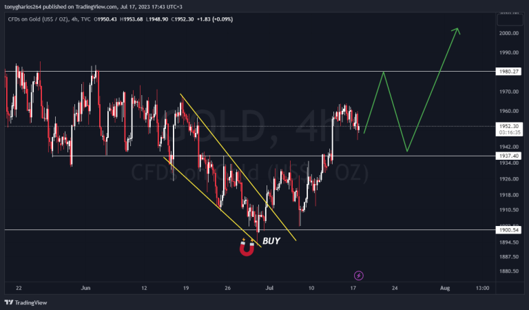 GOLD SCENARIO