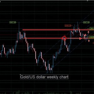 Gold weekly 13 07 2023 , 7 46 04 AM