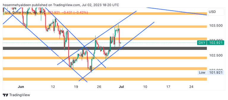 DXY dollar index analysis