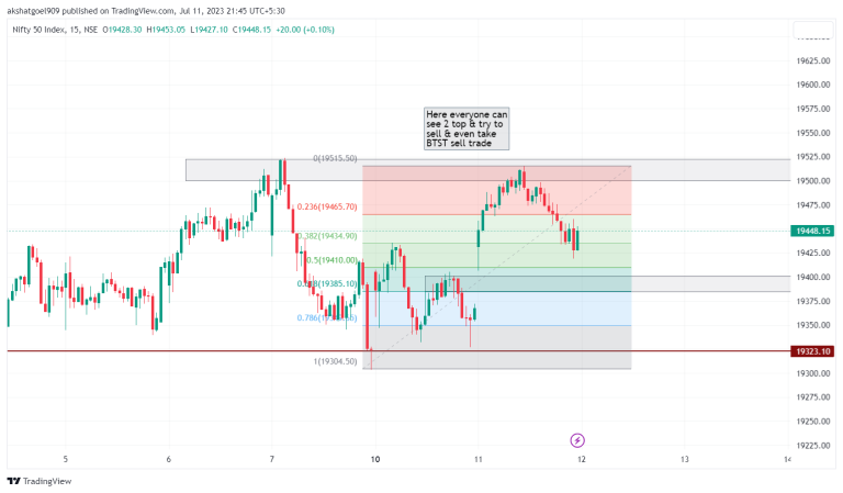 Nifty Analysis