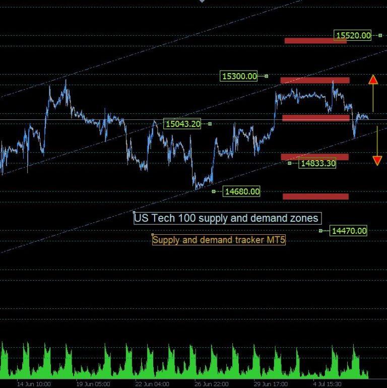U.S. Tech 100 nonfarm payroll trade setup: